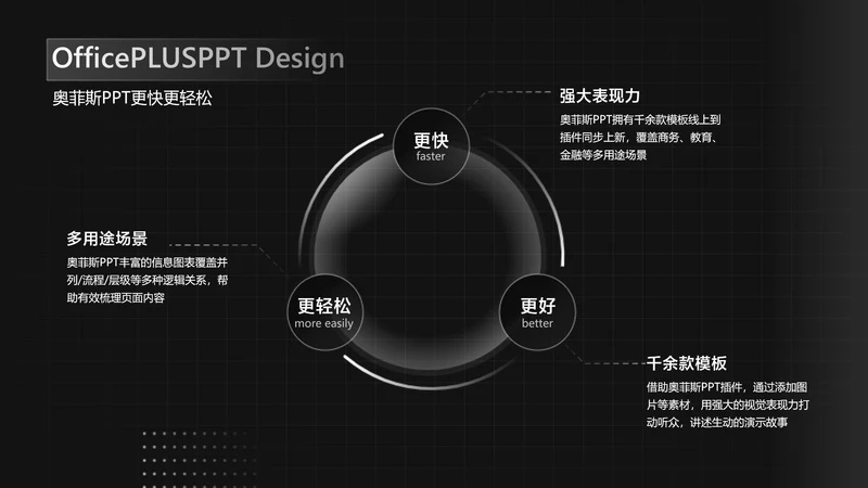 简约风循环关系3项PPT单页