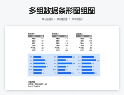 多组数据条形图组图