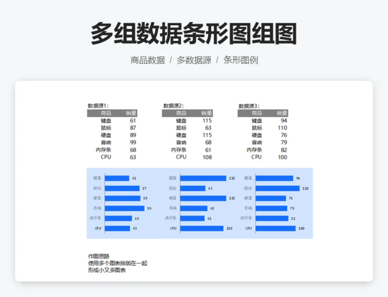 多组数据条形图组图