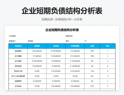 企业短期负债结构分析表