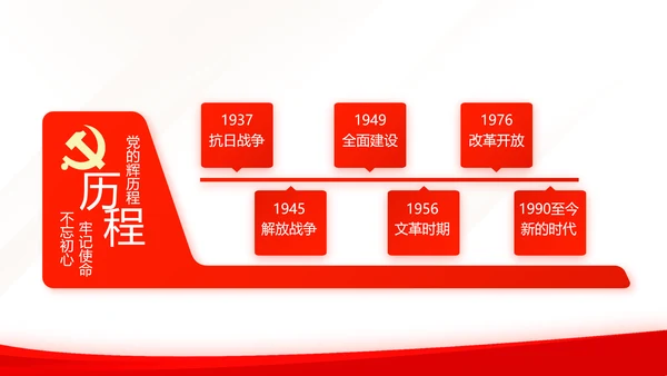 红色简约党建党支部总结学习教育PPT