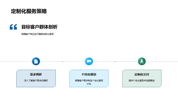 梦想家园市场拓展