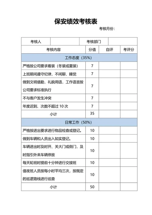 保安绩效考核表word模板