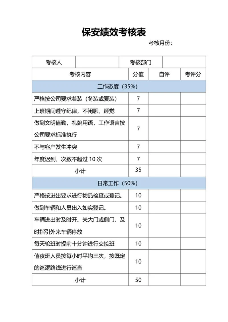 保安绩效考核表word模板