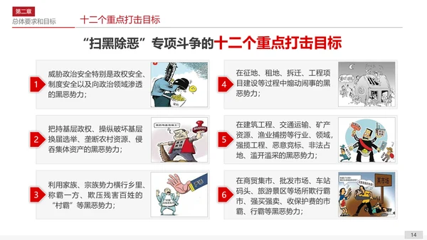 扫黑除恶专项斗争应知应会PPT课件