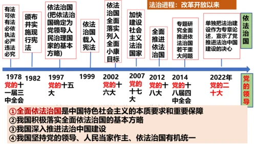 4.1《夯实法治基础》教学课件(共34张PPT)