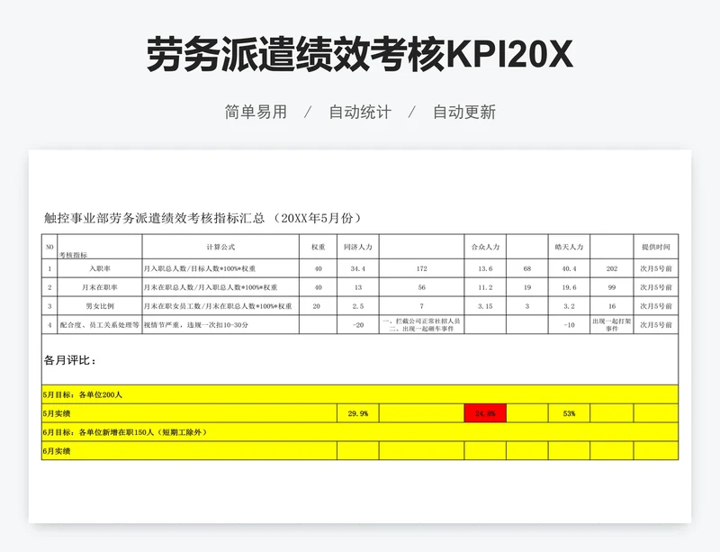 劳务派遣绩效考核KPI20XX年