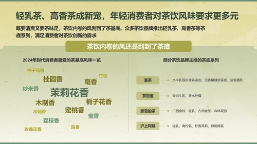 绿色复古风2024年现制茶饮报告PPT
