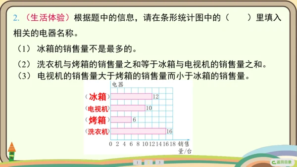 人教版数学四年级上册7.2 认识1格表示2个单位的条形统计图课件(共18张PPT)