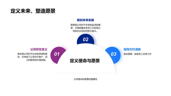 企业文化实践讲座PPT模板