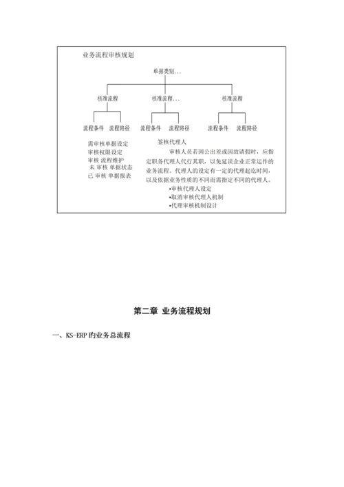 公司KSERP业务标准流程重点规划指导书.docx