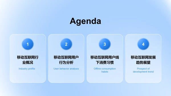 蓝色3D风互联网行业数据可视化报告PPT模板