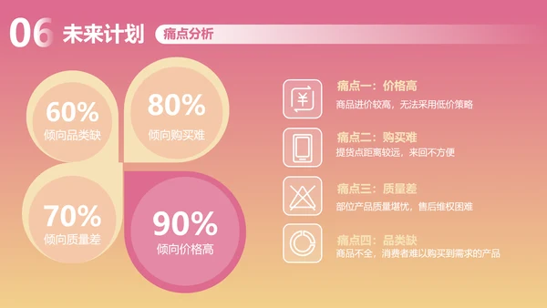 渐变风粉色社区团购商业计划书PPT套装
