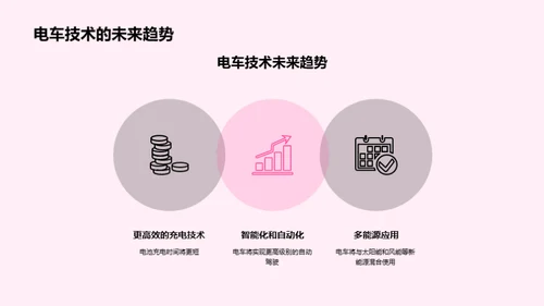 电车时代：我们的未来