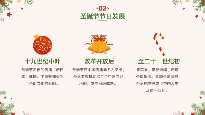 圣诞节节日介绍PPT