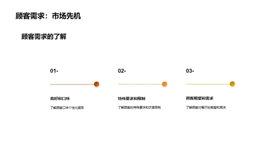 提升餐厅服务质量的关键要素