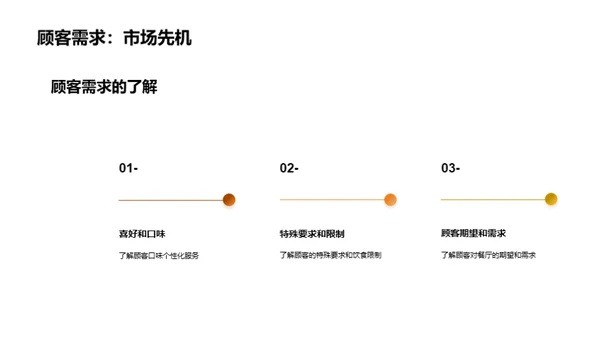 提升餐厅服务质量的关键要素