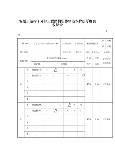 混凝土结构子分部工程结构实体钢筋保护层厚度验收记录