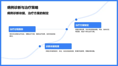 蓝色商务风典型病例汇报与总结PPT模板