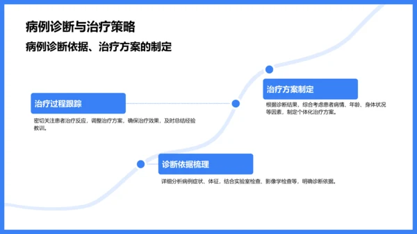 蓝色商务风典型病例汇报与总结PPT模板