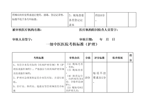 级中医医院审核标准分解表