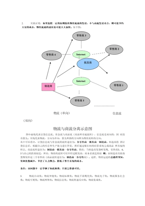 物流管理试卷A参考答案