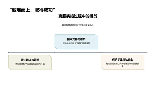 智慧教室实践探讨