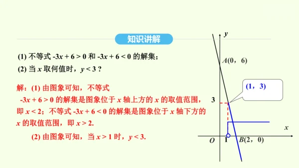 19.2.3一次函数与方程、不等式课件（共36张PPT） 2025年春人教版数学八年级下册