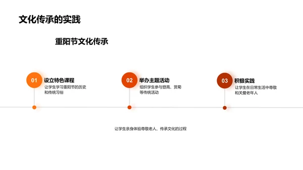 重阳节教育实践研究PPT模板