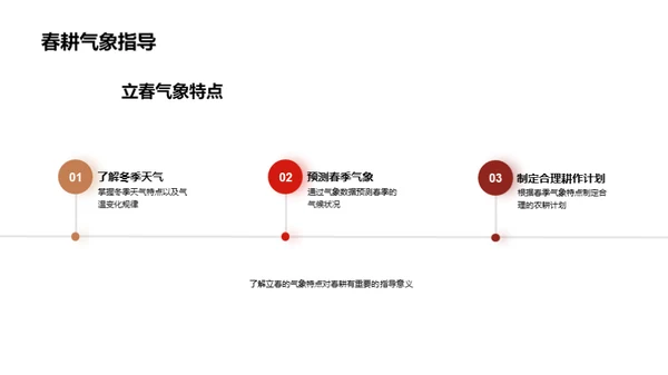 立春节气的深度解读