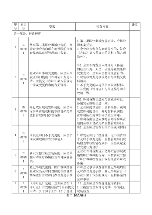 长春市医疗器械经营质量管理规范实施细则试行