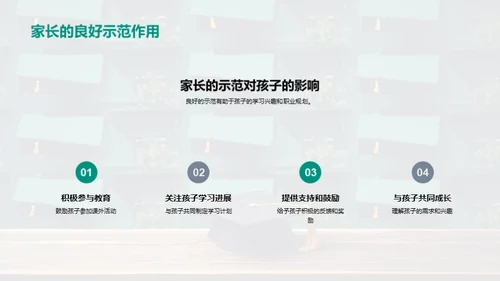 学历与个人发展