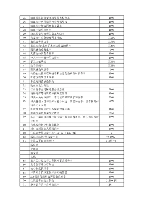 8内分泌科质量与安全重点监测指标2016年