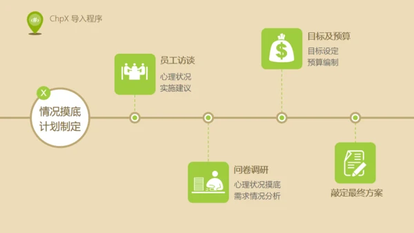 人力资源部内训EAP实施浅控通用PPT课件