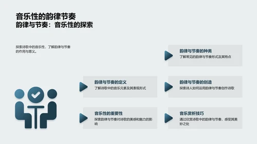 诗歌鉴赏教育讲座PPT模板