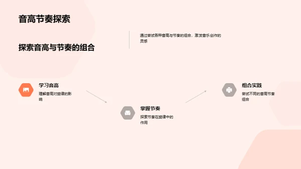 旋律创作之道