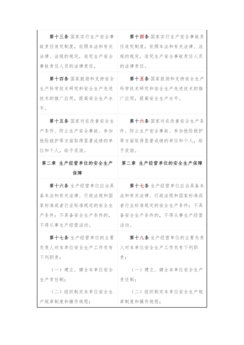 《安全生产法》修正前后对照表.docx