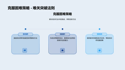 培训行业教学创新汇报PPT模板