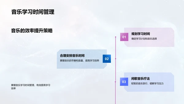 音乐引领学习提效