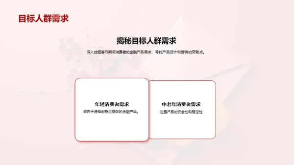春节金融营销攻略