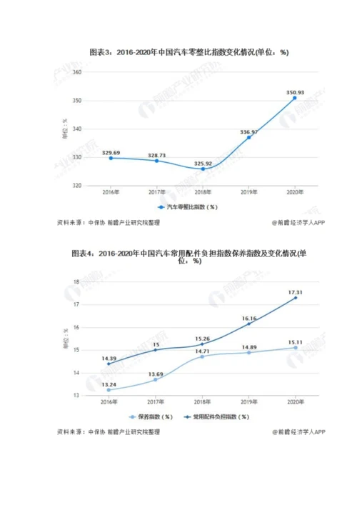 中国汽车维修与养护行业市场规模及发展前景分析-未来市场规模或将持续实现增长.docx