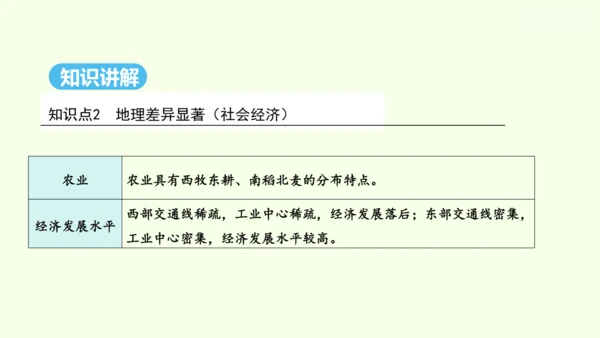 5.0 中国的地理差异（课件40张）- 人教版地理八年级下册