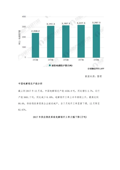 电解铝行业产销需求分析-供应侧改革是长期战略方针.docx