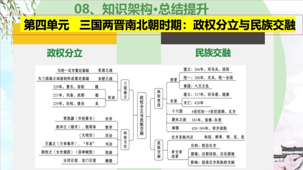 第四单元 三国两晋南北朝时期：政权分立与民族交融（复习课件）-2023-2024学年七年级历史上学期