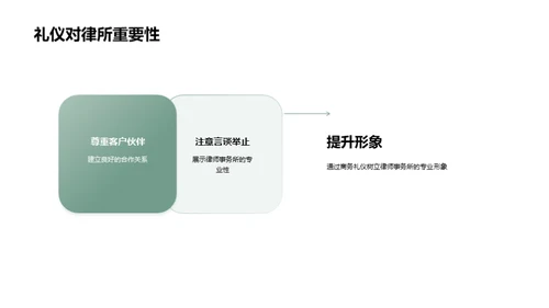 商务活动礼仪宝典