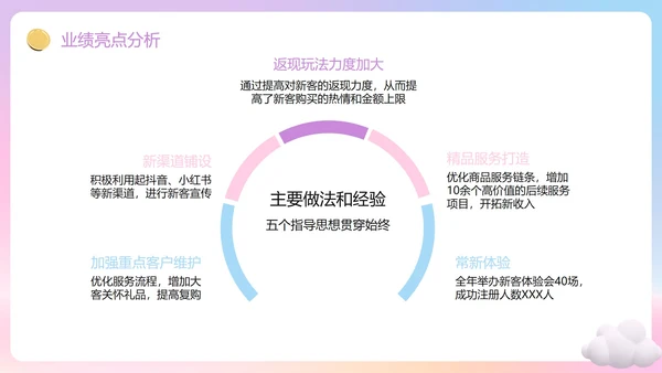 紫色渐变梦幻3D追梦年终总结PPT模板