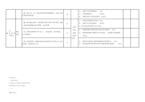 全国医院医疗保险服务规范考核细则