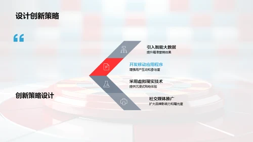 营销策略的创新与实施