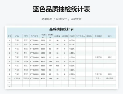 蓝色品质抽检统计表