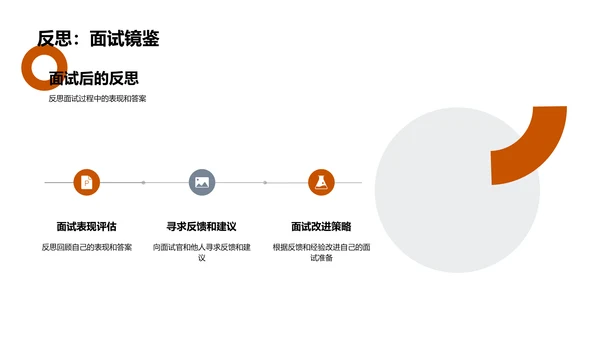 面试技巧讲解PPT模板